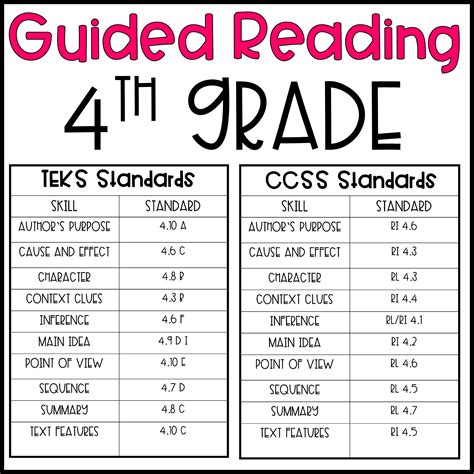 Full Download Guided Reading 4Th Grade 