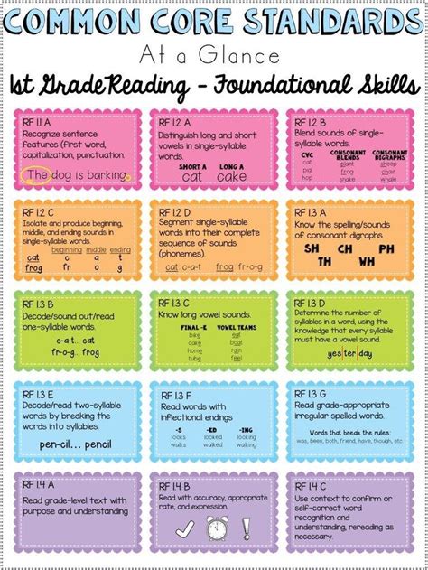 Read Online Guided Reading And Common Core 