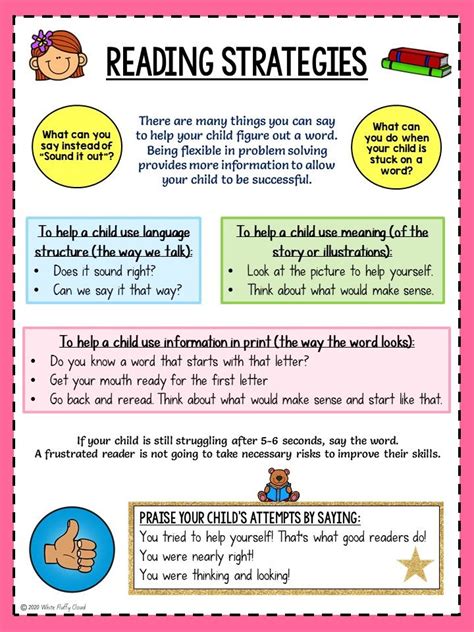 Read Online Guided Reading For Parents 