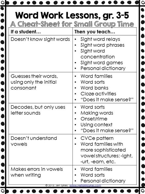 Download Guided Reading Groups 5Th Grade 