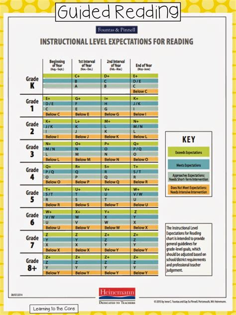 Download Guided Reading Level By Grade 