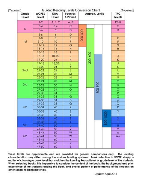 Read Guided Reading Level Lexile Comparison 