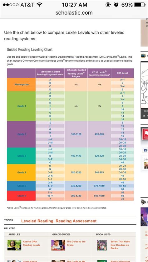 Download Guided Reading Levels Vs Lexile 