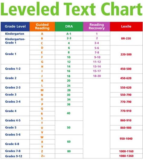 Read Guided Reading Lexile Chart 
