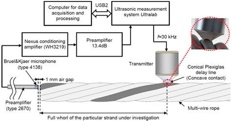 Read Online Guided Wave Propagation In Composite Structures 