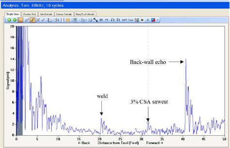 Full Download Guided Wave Propagation In Single And Double Layer Hollow 