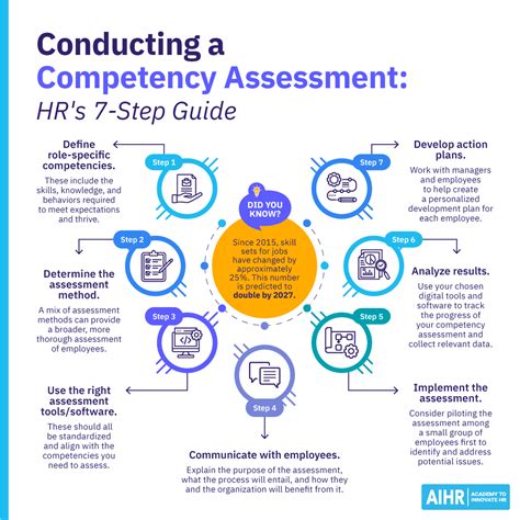 Guidelines For Competency Assessment As A Monitor For