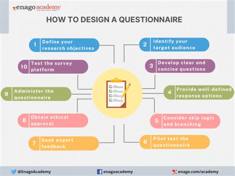 Guidelines For Designing Questionnaires For Administration