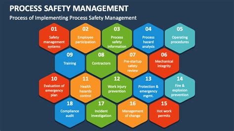 Guidelines For Managing Process Safety Risks During Organizational Change