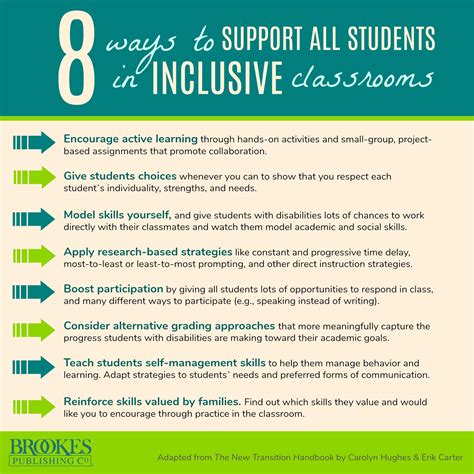 guidelines on inclusive communication examples students