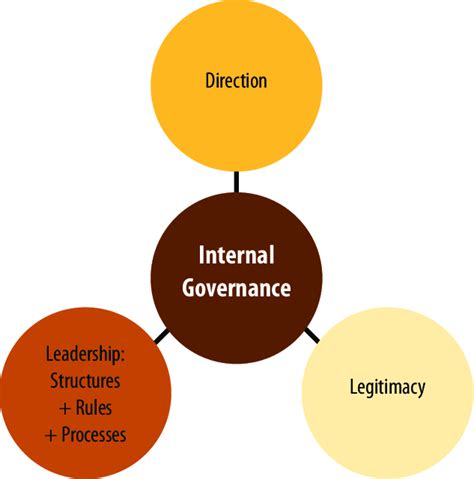 guidelines on internal governance 2022 download pc