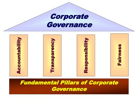 guidelines on internal governance 2022 pdf printable