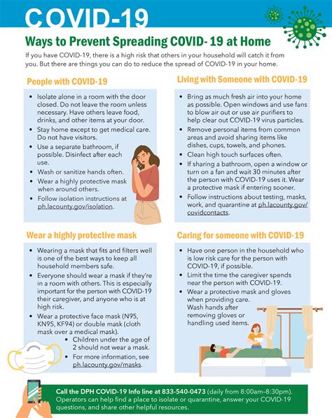 guidelines on isolation covid