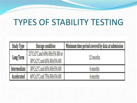 Guidelines On Stability Testing Of Cosmetic Products