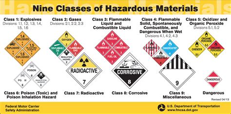 guidelines on storage of hazardous chemicals within california