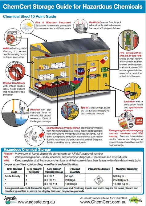 guidelines on storage of hazardous chemicals within home