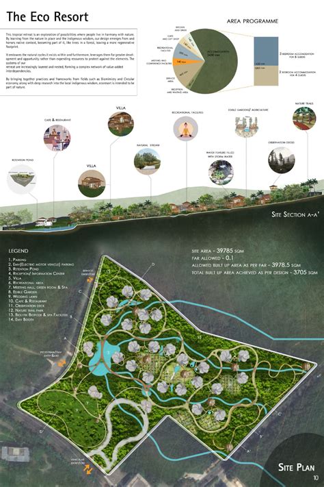 Download Guidelines Beach Resort Design 