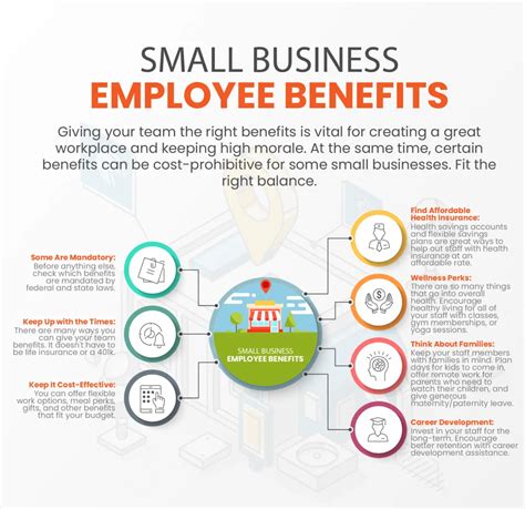 Read Guidelines For Employees In A Small Business 