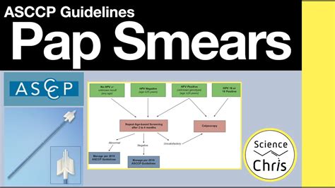 Full Download Guidelines For Pap Smears 2013 