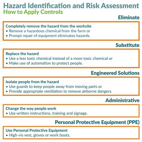 Full Download Guidelines Hazard Identification 