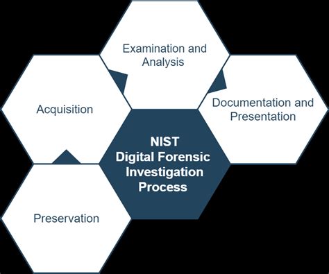 Read Online Guidelines On Mobile Device Forensics Nist 