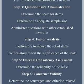 Full Download Guidelines Scale Development 