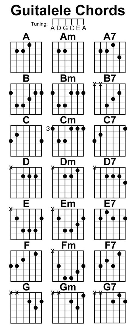 Guitalele Chords