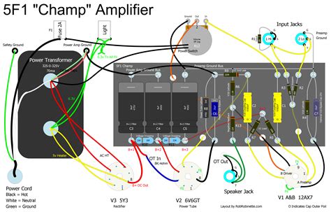 guitar amplifier schematics minecraft