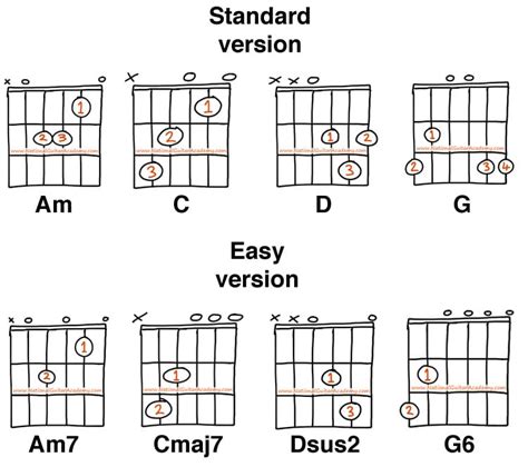 Download Guitar Guide For Beginners 