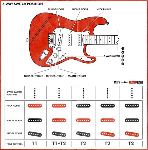 Read Guitar Pickup Guide 