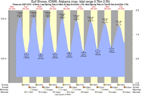 Ford 4.9L inline 6 cylinder specs, history, and power ratings. The 