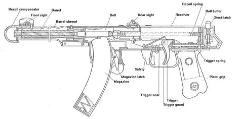 Gun Schematics Book