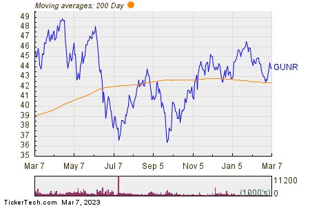 Penny stocks: Despite $0 stock and ETF trades, there is sti
