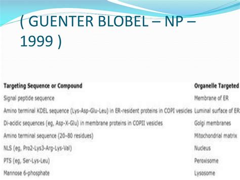gunter blobel signal hypothesis ppt