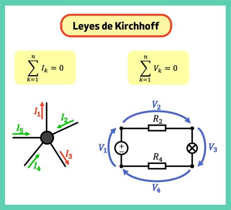 gustav kirchhoff formulas en
