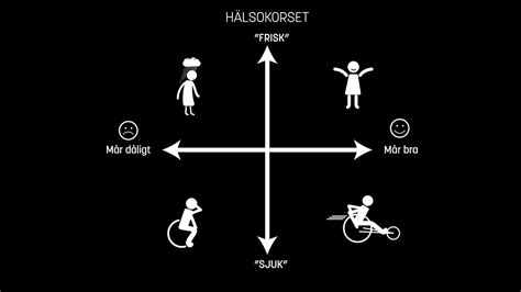 hälsokorset