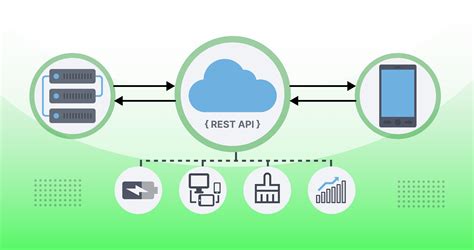 hämta api  på grund av mobile application rest