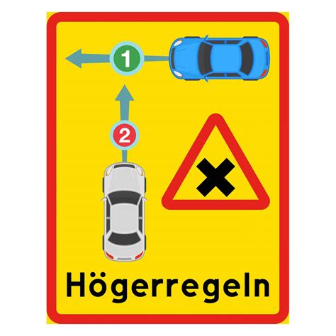 högerregeln