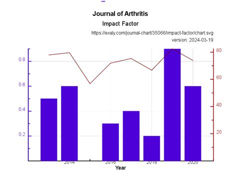 h Journal of Arthritis