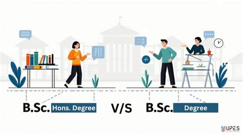 Read H B Sc Degree 