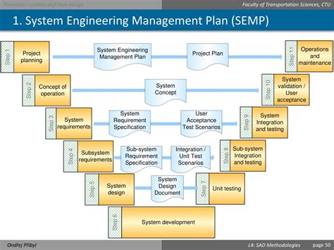 Read H Of Systems Engineering Management 