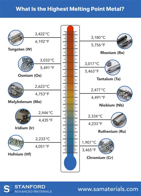 H2c6 Melting Point