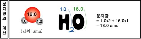 h2o 분자량