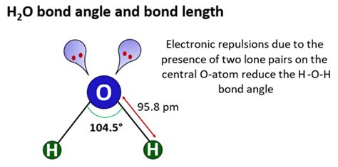 H2o Angle