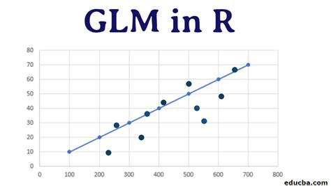 h2o.glm does not match glm in R for linear regressions