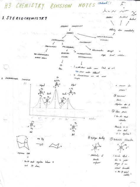 H3 Pharmaceutical Chemistry Notes