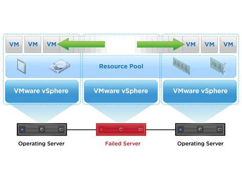 ha 監控esxi vm停止時自動起動,加HA面板手動控制esxi 最好是獨立 …