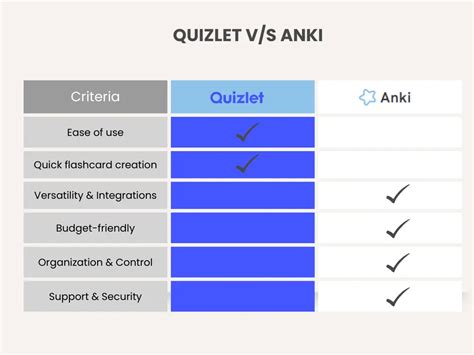 Ha Fe Quizlet