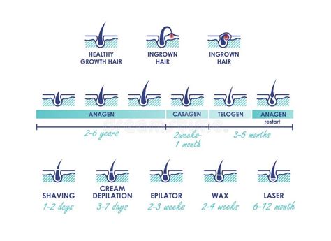 haarverwijdering methoden