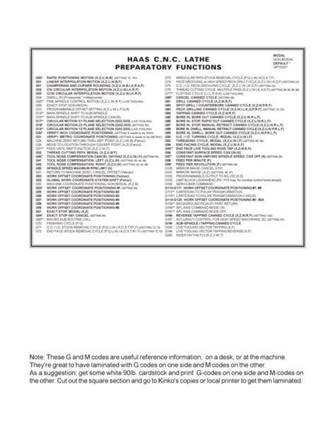 Haas Mill G Codes